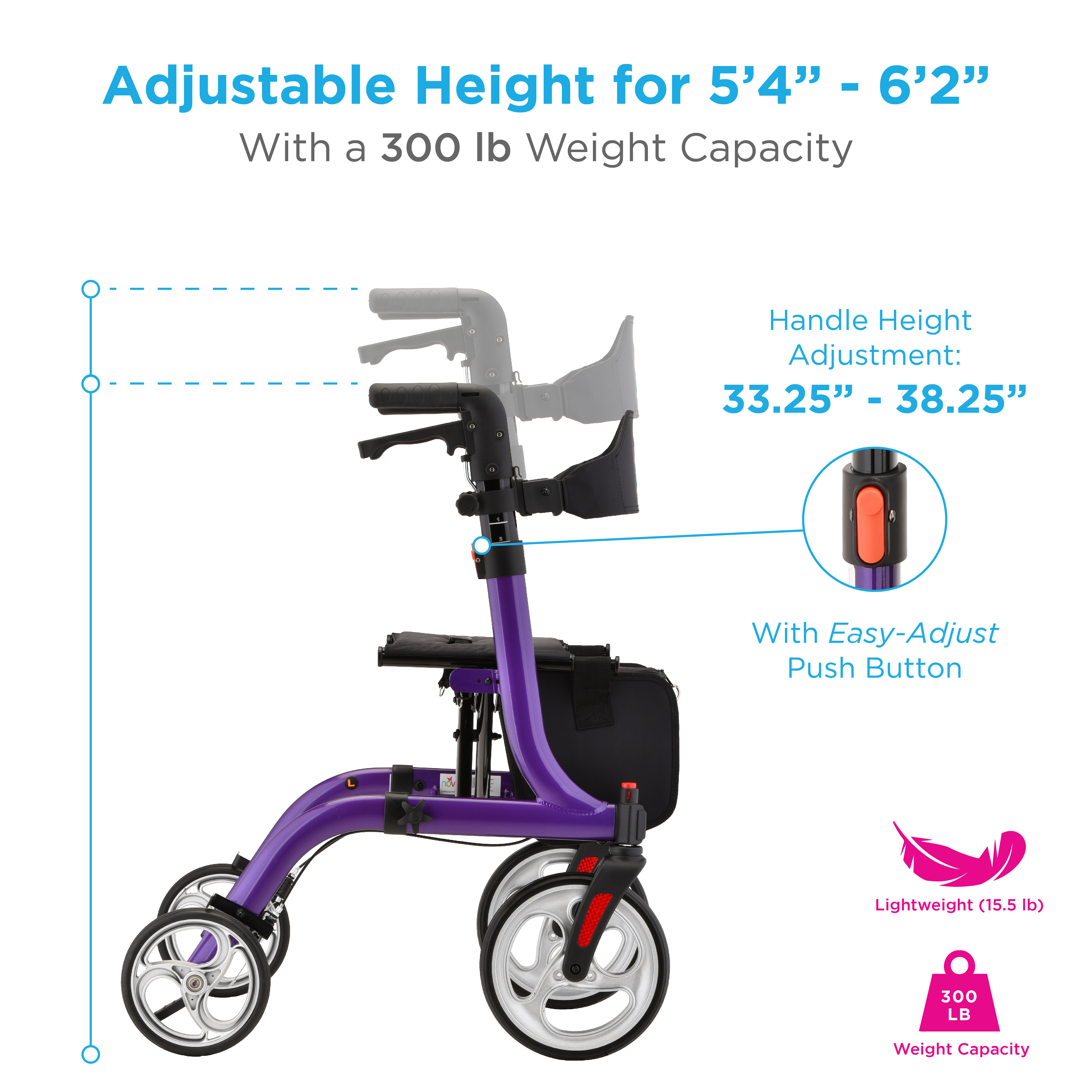 ROLLATOR INFOGRAPHIC